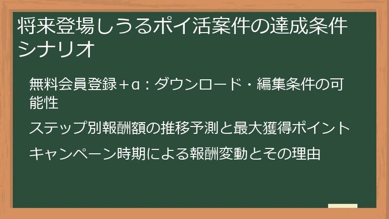 将来登場しうるポイ活案件の達成条件シナリオ
