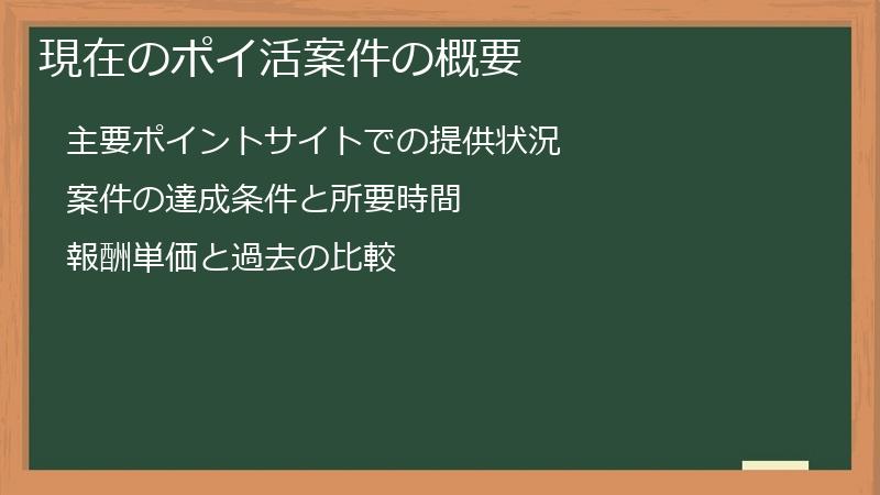 現在のポイ活案件の概要