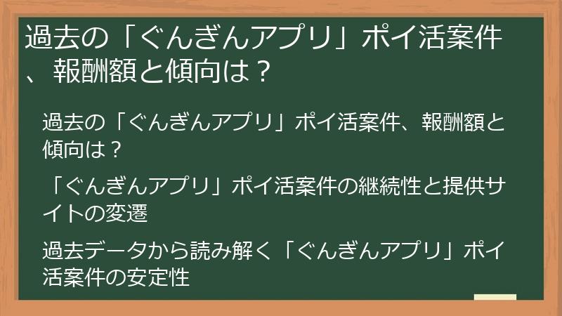 過去の「ぐんぎんアプリ」ポイ活案件、報酬額と傾向は？