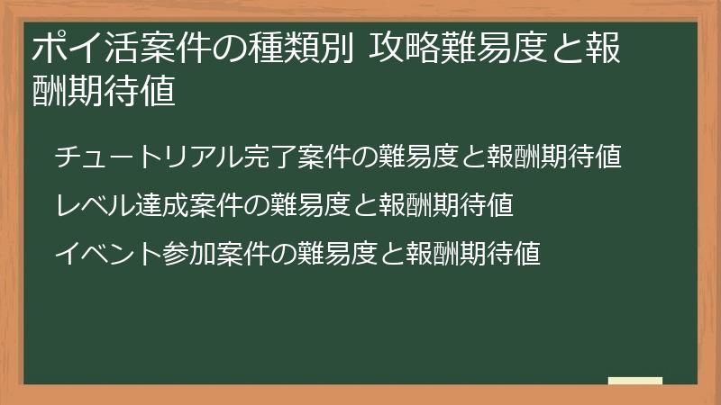 ポイ活案件の種類別 攻略難易度と報酬期待値