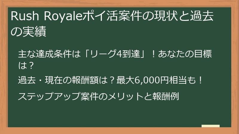 Rush Royaleポイ活案件の現状と過去の実績