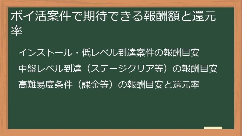 ポイ活案件で期待できる報酬額と還元率