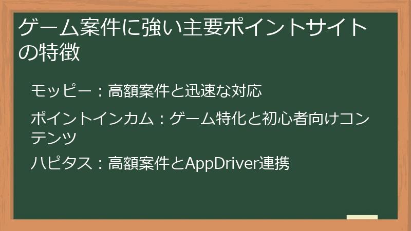 ゲーム案件に強い主要ポイントサイトの特徴