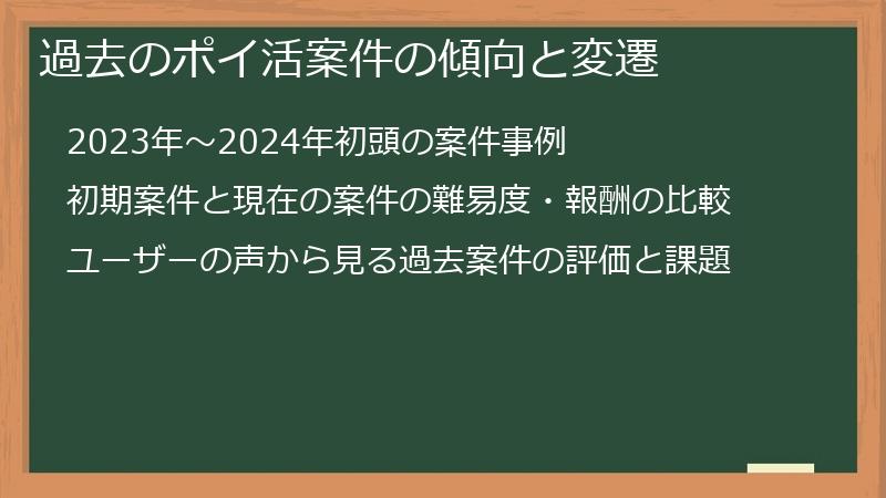 過去のポイ活案件の傾向と変遷