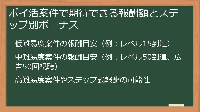 ポイ活案件で期待できる報酬額とステップ別ボーナス