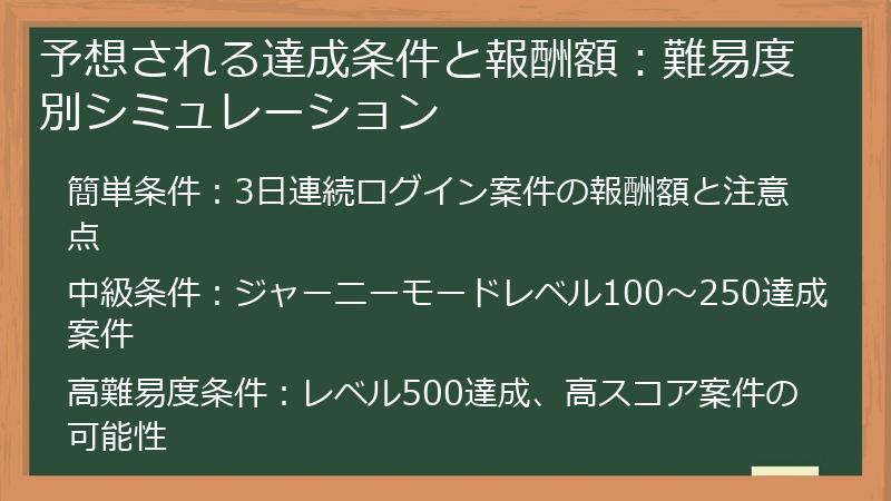 予想される達成条件と報酬額：難易度別シミュレーション