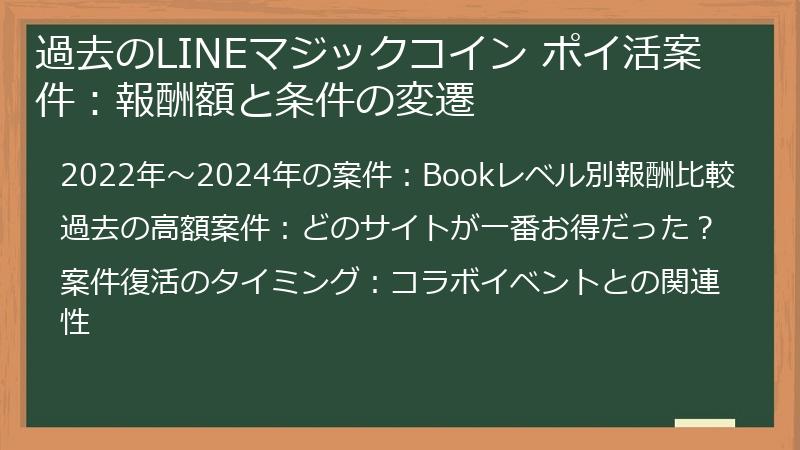 過去のLINEマジックコイン ポイ活案件：報酬額と条件の変遷