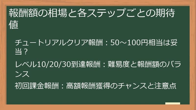 報酬額の相場と各ステップごとの期待値