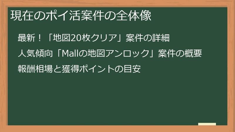 現在のポイ活案件の全体像