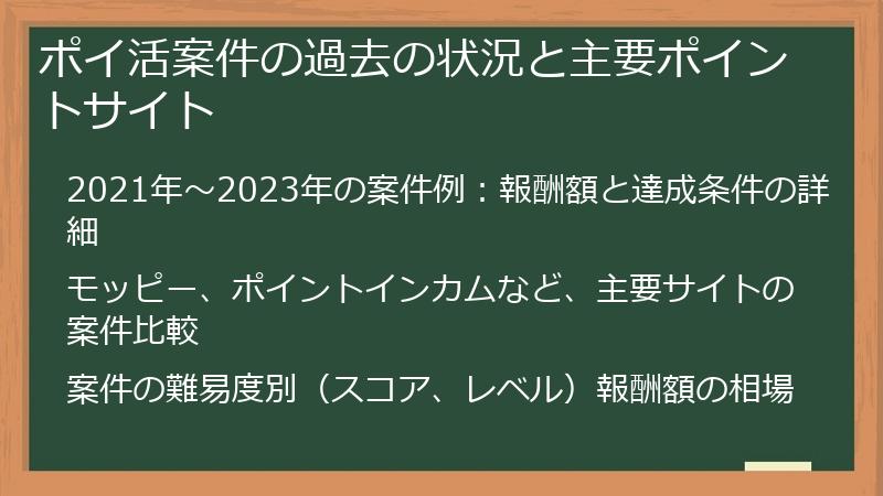 ポイ活案件の過去の状況と主要ポイントサイト