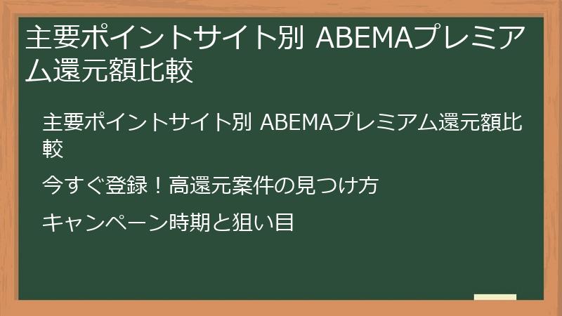 主要ポイントサイト別 ABEMAプレミアム還元額比較