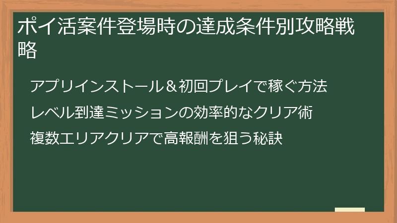 ポイ活案件登場時の達成条件別攻略戦略