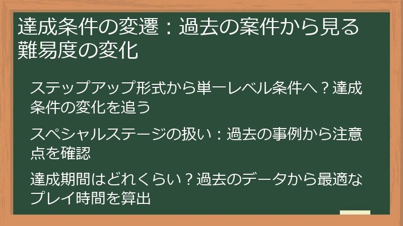 達成条件の変遷：過去の案件から見る難易度の変化