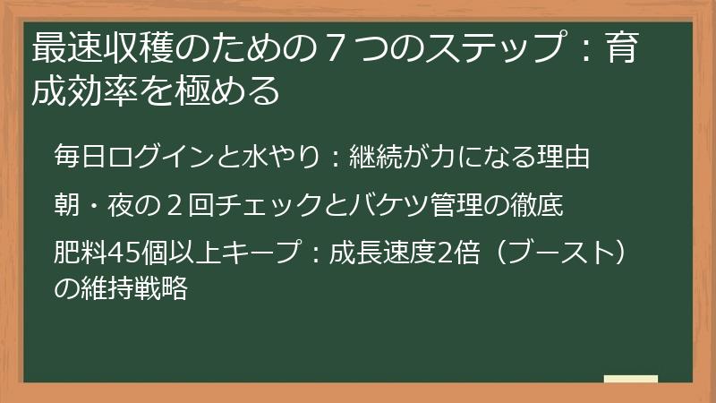 最速収穫のための７つのステップ：育成効率を極める