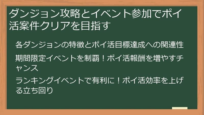 ダンジョン攻略とイベント参加でポイ活案件クリアを目指す
