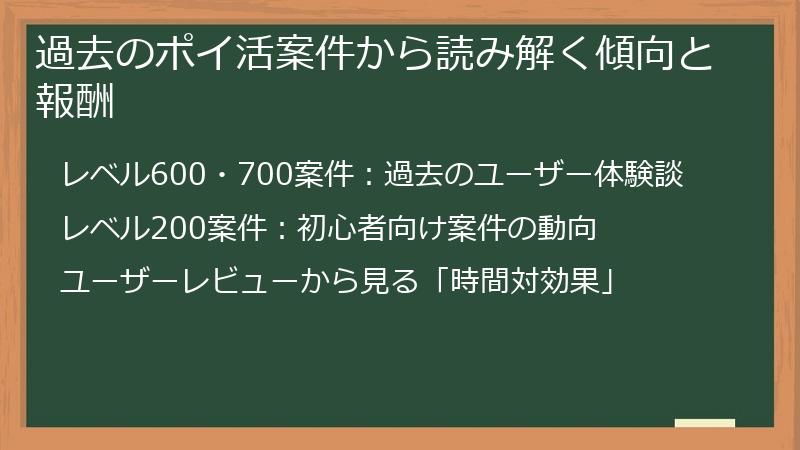 過去のポイ活案件から読み解く傾向と報酬