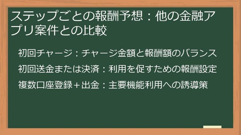 ステップごとの報酬予想：他の金融アプリ案件との比較