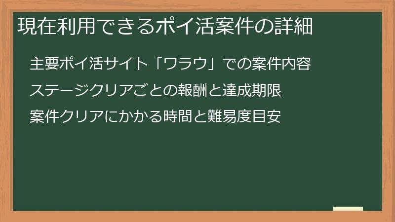 現在利用できるポイ活案件の詳細