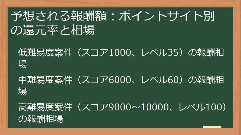 予想される報酬額：ポイントサイト別の還元率と相場