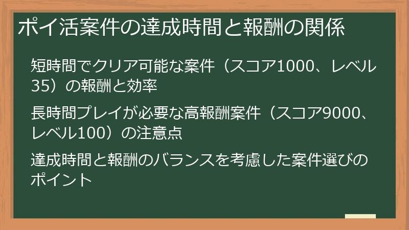 ポイ活案件の達成時間と報酬の関係