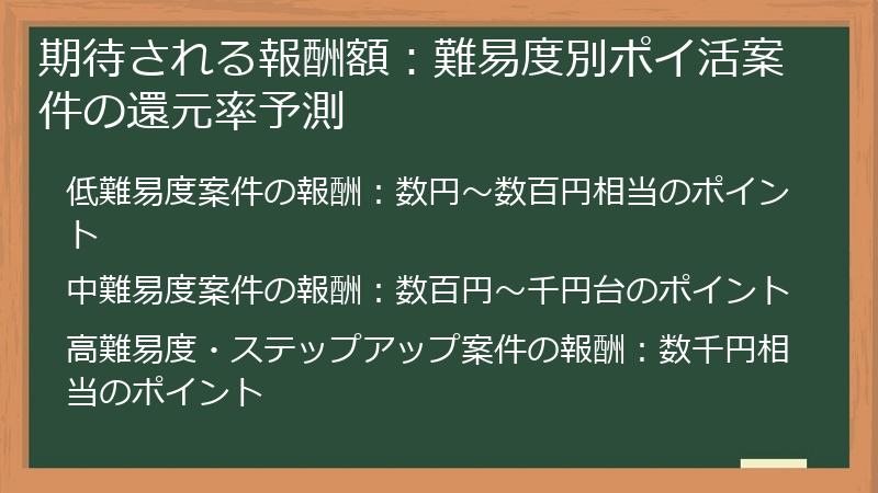 期待される報酬額：難易度別ポイ活案件の還元率予測