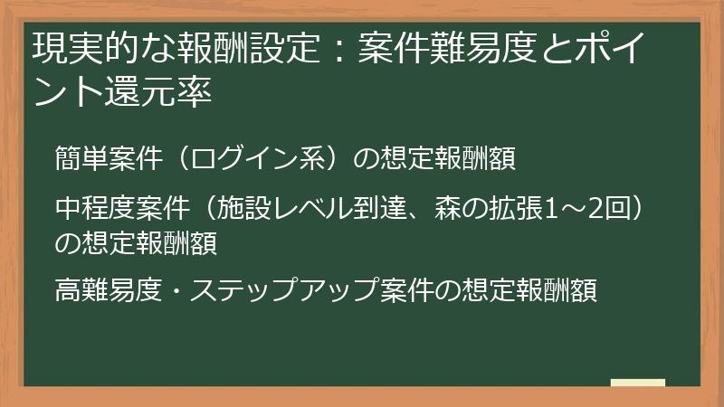 現実的な報酬設定：案件難易度とポイント還元率