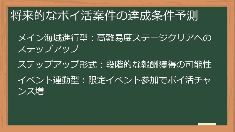 将来的なポイ活案件の達成条件予測