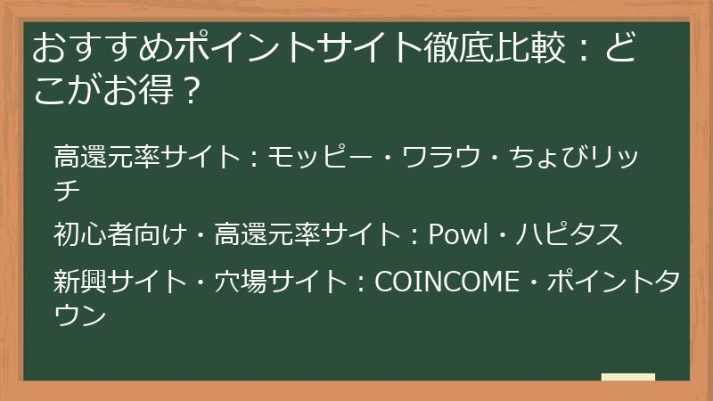 おすすめポイントサイト徹底比較：どこがお得？