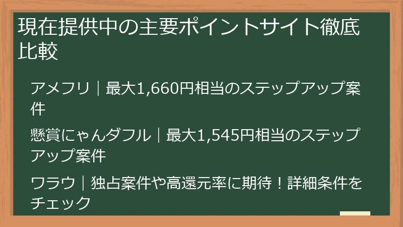 現在提供中の主要ポイントサイト徹底比較