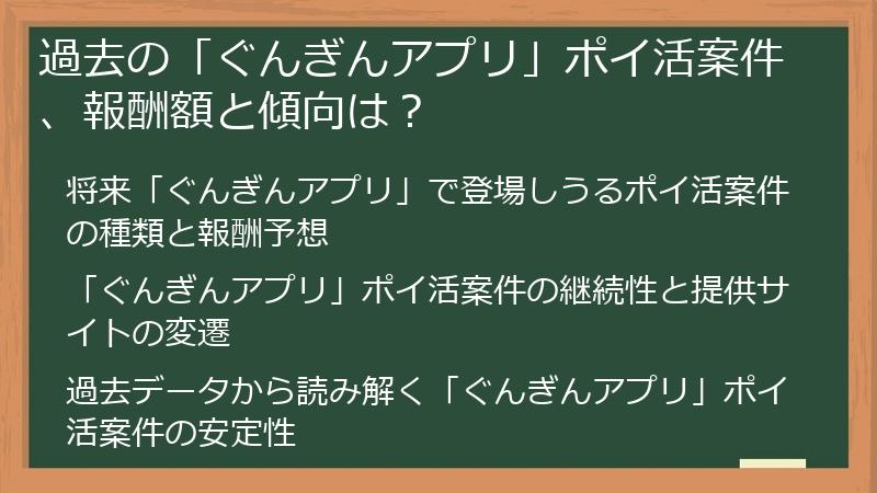 過去の「ぐんぎんアプリ」ポイ活案件、報酬額と傾向は？