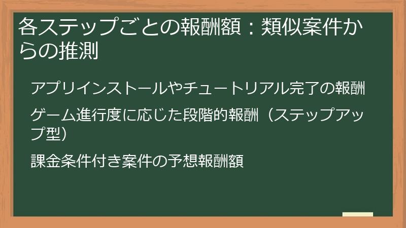 各ステップごとの報酬額：類似案件からの推測