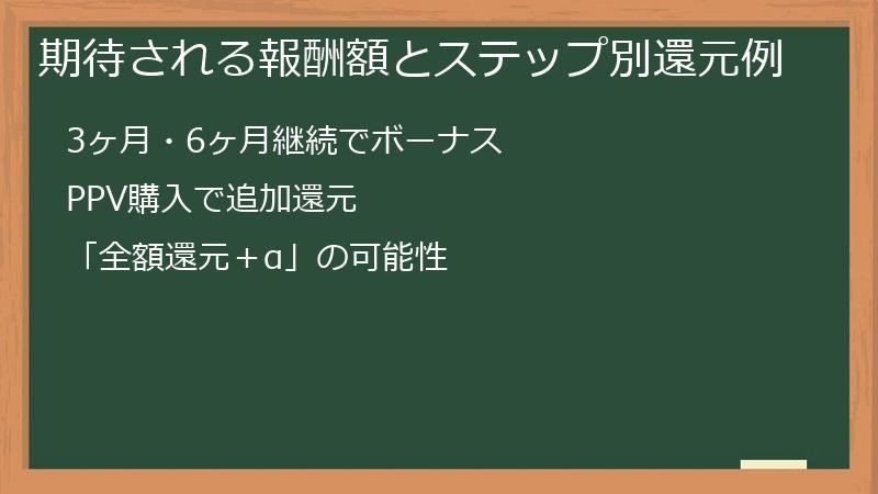 期待される報酬額とステップ別還元例