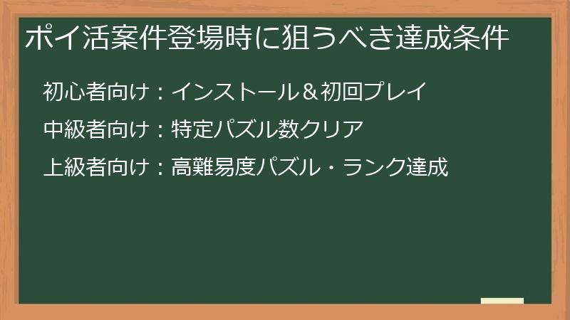 ポイ活案件登場時に狙うべき達成条件