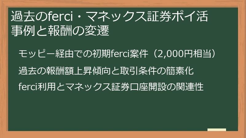 過去のferci・マネックス証券ポイ活事例と報酬の変遷