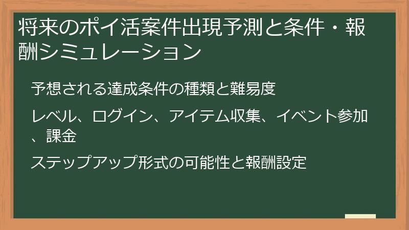 将来のポイ活案件出現予測と条件・報酬シミュレーション
