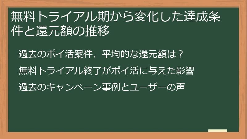 無料トライアル期から変化した達成条件と還元額の推移