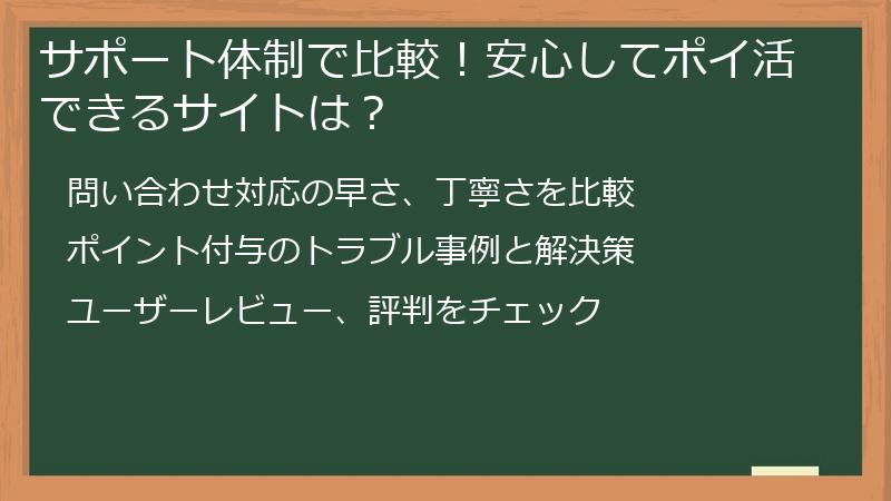 サポート体制で比較！安心してポイ活できるサイトは？