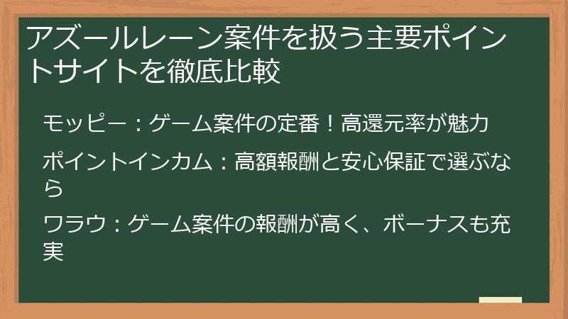 アズールレーン案件を扱う主要ポイントサイトを徹底比較