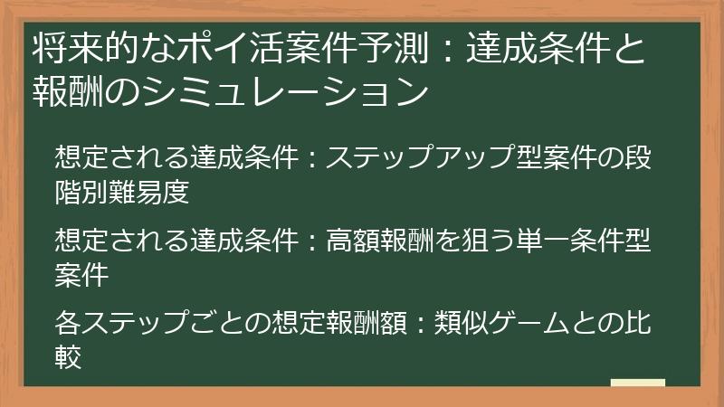 将来的なポイ活案件予測：達成条件と報酬のシミュレーション