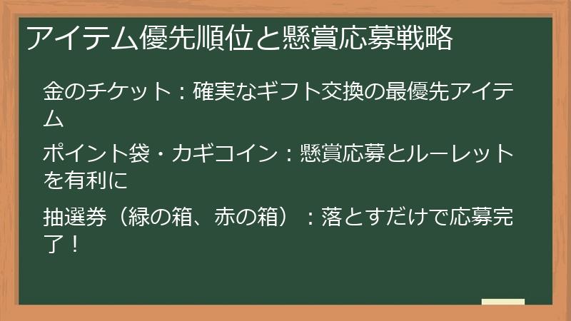 アイテム優先順位と懸賞応募戦略