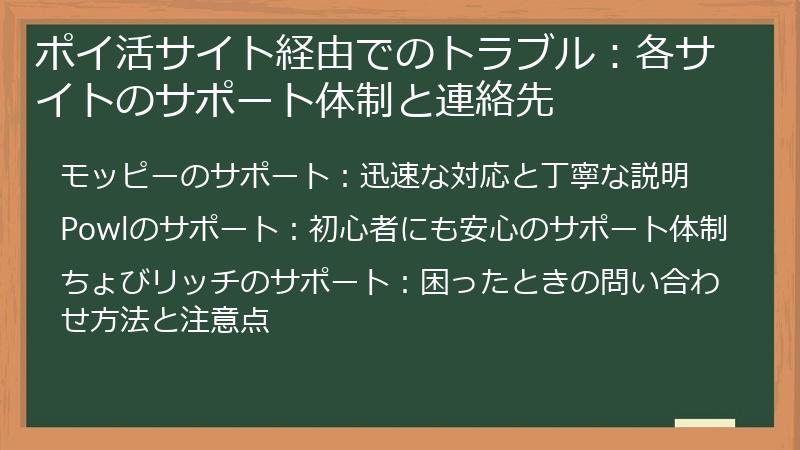 ポイ活サイト経由でのトラブル:各サイトのサポート体制と連絡先