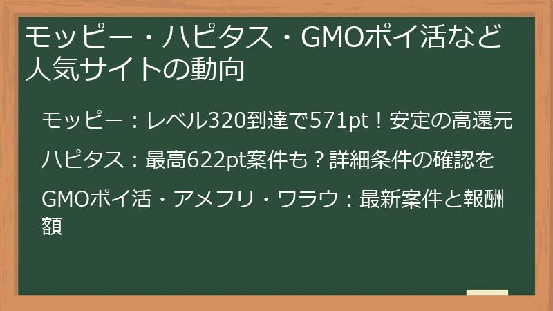 モッピー・ハピタス・GMOポイ活など人気サイトの動向