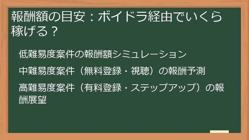 報酬額の目安：ボイドラ経由でいくら稼げる？