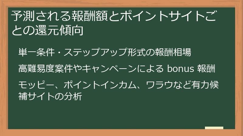 予測される報酬額とポイントサイトごとの還元傾向