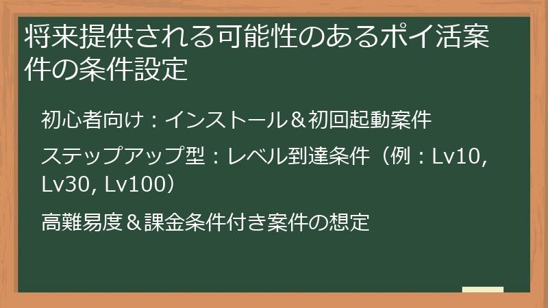 将来提供される可能性のあるポイ活案件の条件設定