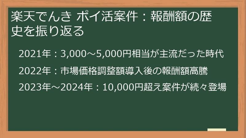 楽天でんき ポイ活案件：報酬額の歴史を振り返る