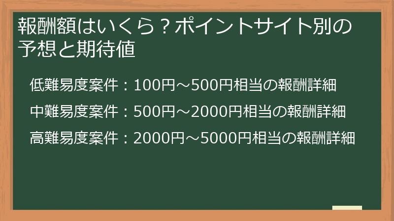 報酬額はいくら？ポイントサイト別の予想と期待値