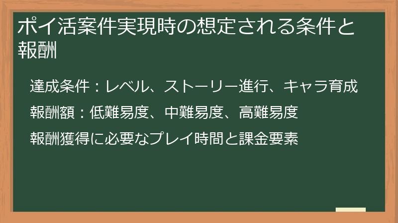 ポイ活案件実現時の想定される条件と報酬