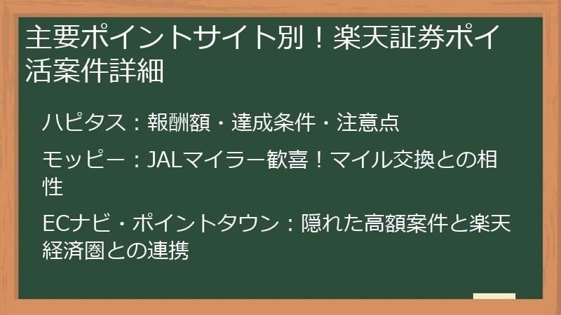 主要ポイントサイト別！楽天証券ポイ活案件詳細