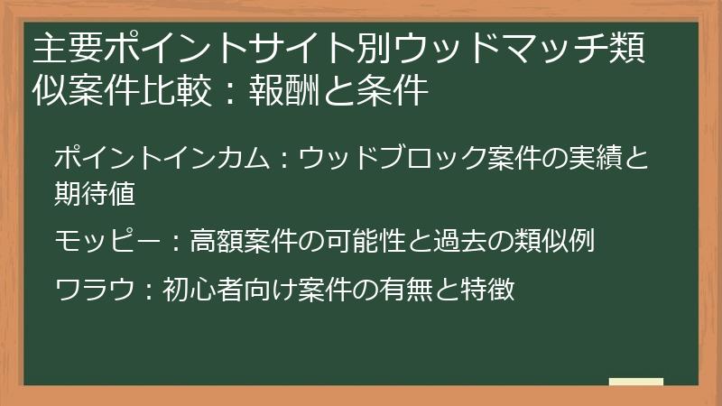主要ポイントサイト別ウッドマッチ類似案件比較：報酬と条件